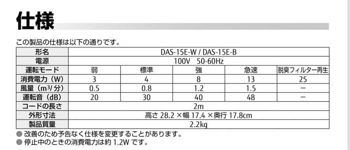 脱臭機　富士通ゼネラル　小型　DAS- 15E-W