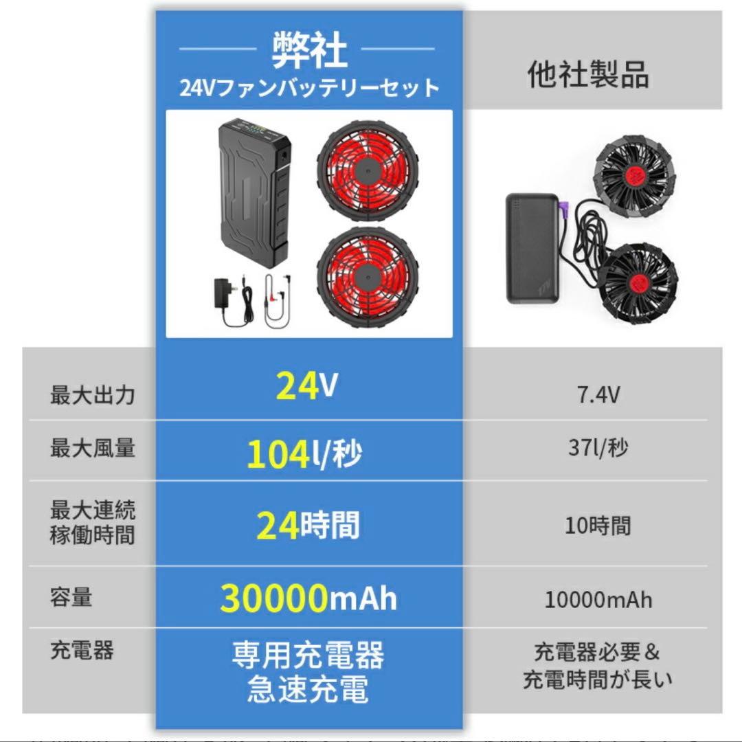 24V 空調服用ファンバッテリーセット 空調作業服 空調ウェア 大風量