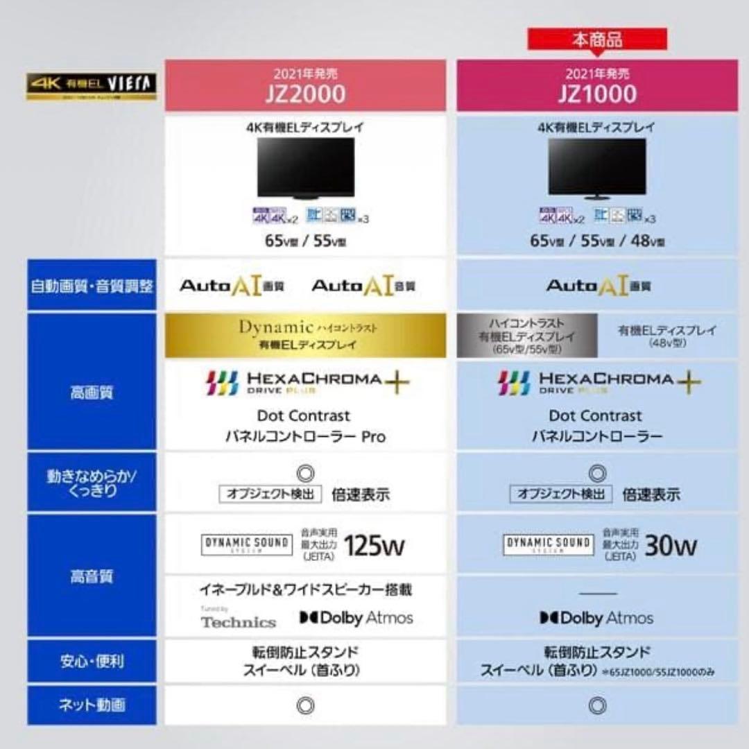 Panasonic 有機ELテレビ　4K 48インチ