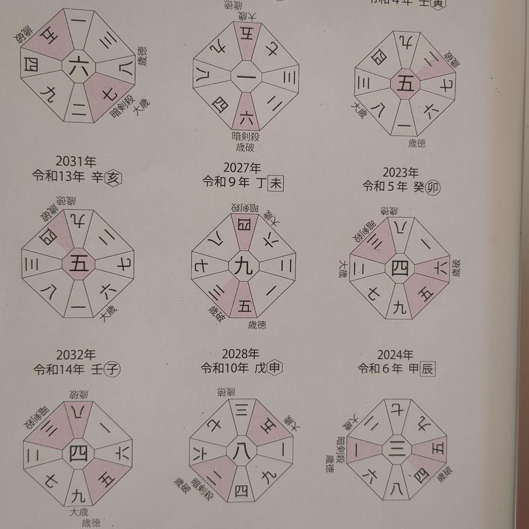 ✨運勢・相性・鑑定いたします✨