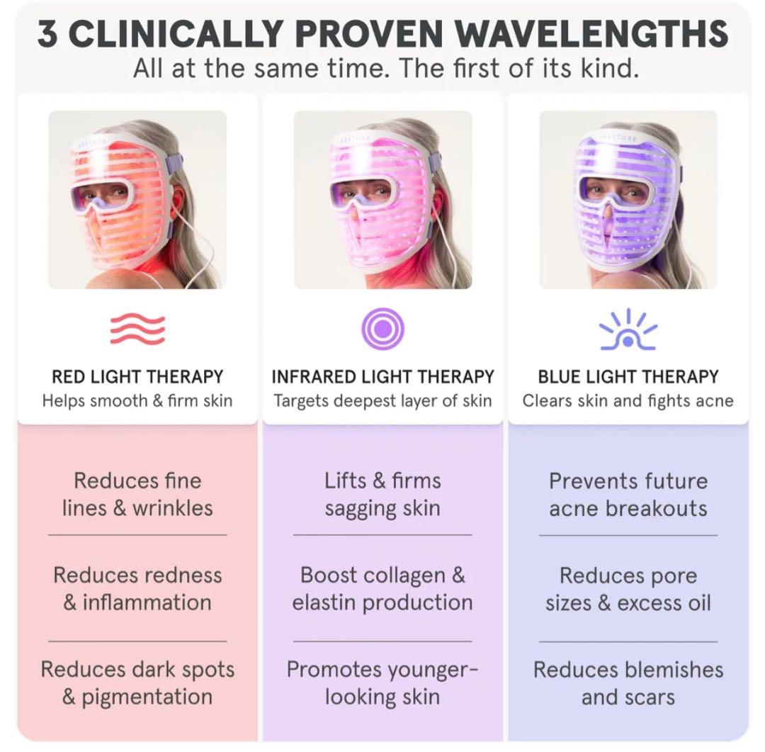 LED光療法　マスク　iRestore Illumina face mask
