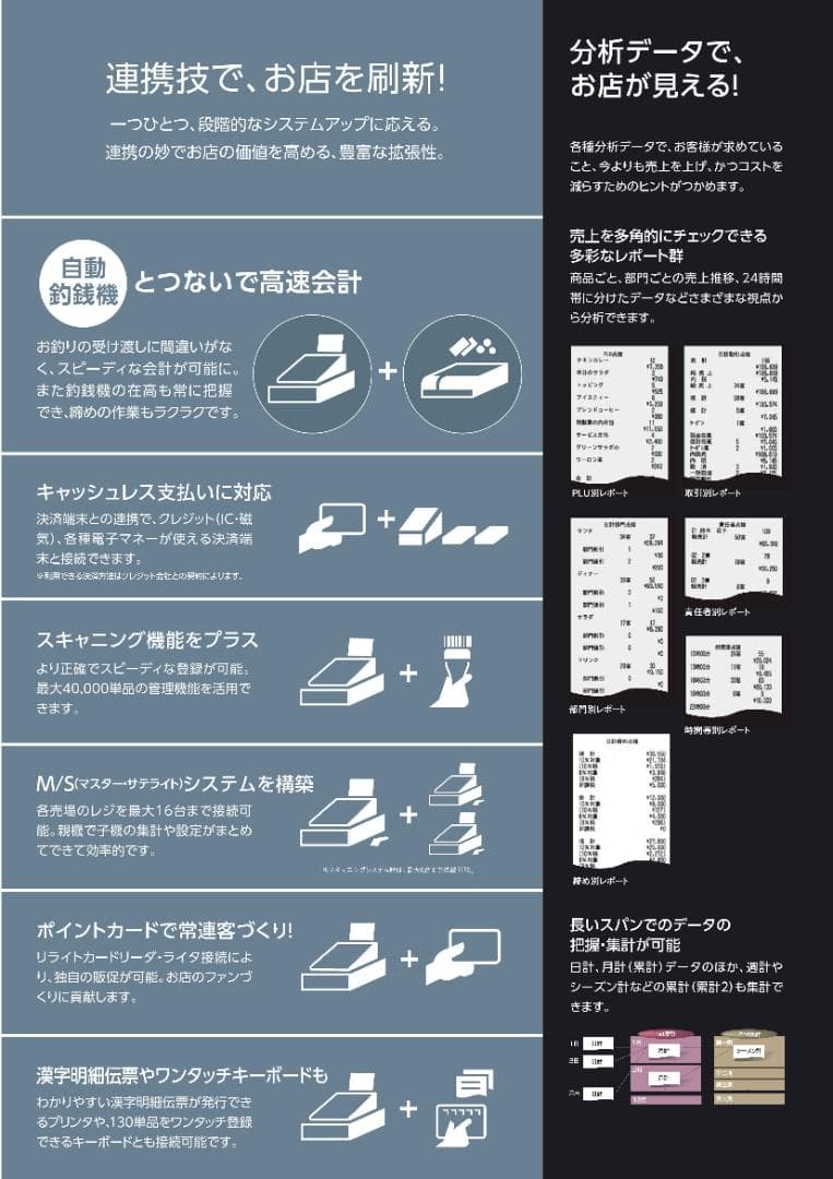 1040美品現行機種 店名等設定無料 スキャナー付 MA-3055 レジスター