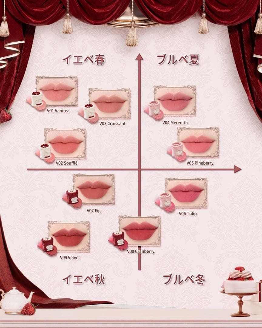 リップクリーム　9種　フラワーノーズ