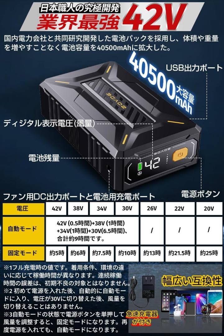 ファンバッテリーセット 42V超高出力 空調服 7段階風量調節 熱中症対策