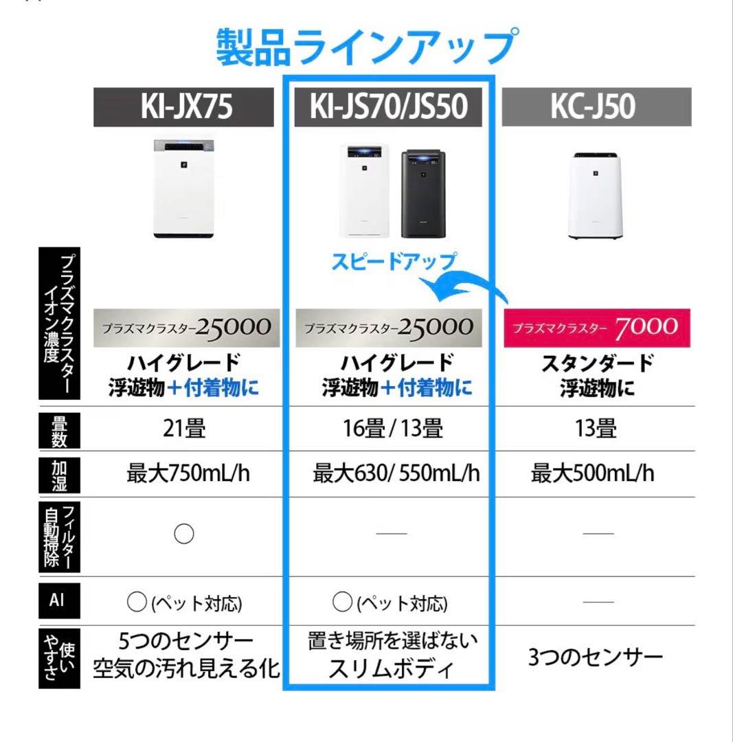 シャープ 加湿 空気清浄機 プラズマクラスター KI-J550-H 花粉　ペット