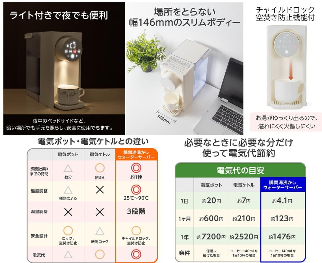 グリーンハウス 瞬間湯沸かしウォーターサーバー 3L