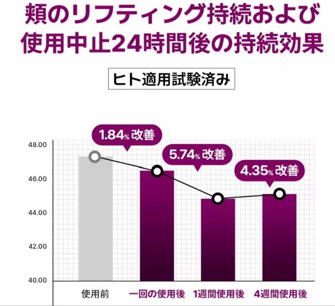 今月のみ！シワに特化バンドクリーム 2個セットとEGFアンプル一本セット
