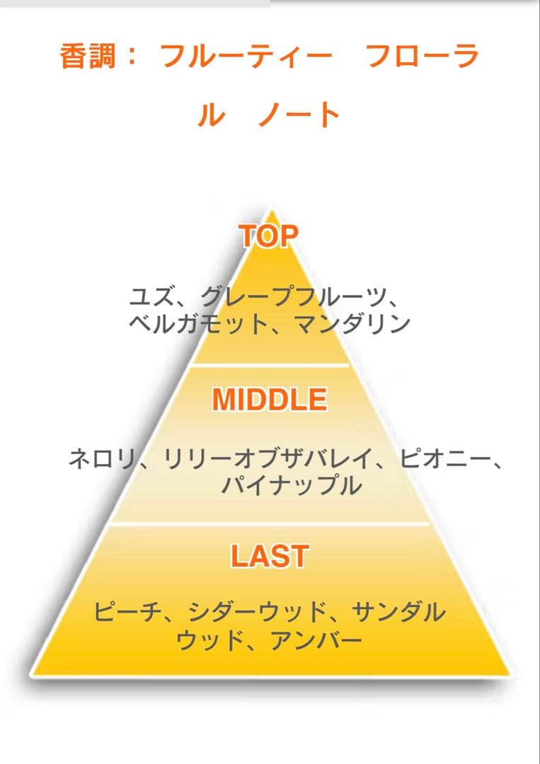 サムライウーマン　香水　3セット