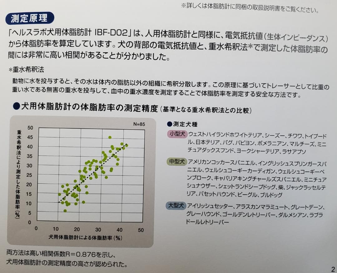 犬用体脂肪率計　ヘルスラボ　IBF-D02 　日本製