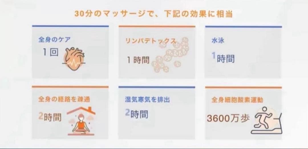 美品 Viiva テラヘルツメーター ダイエット 温活 有酸素運動