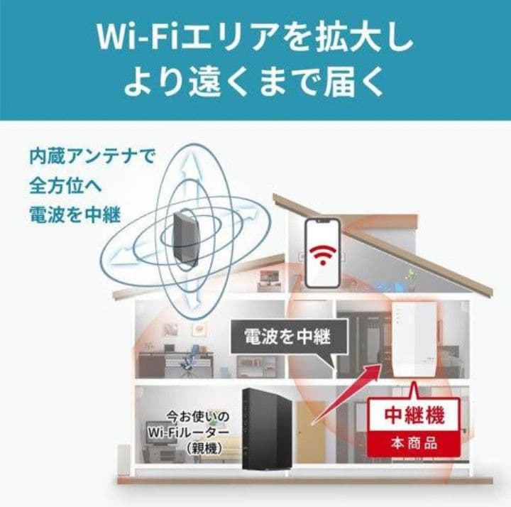 BUFFALO WEX-3000AX4 Wi-Fi 6 中継機 バッファロー