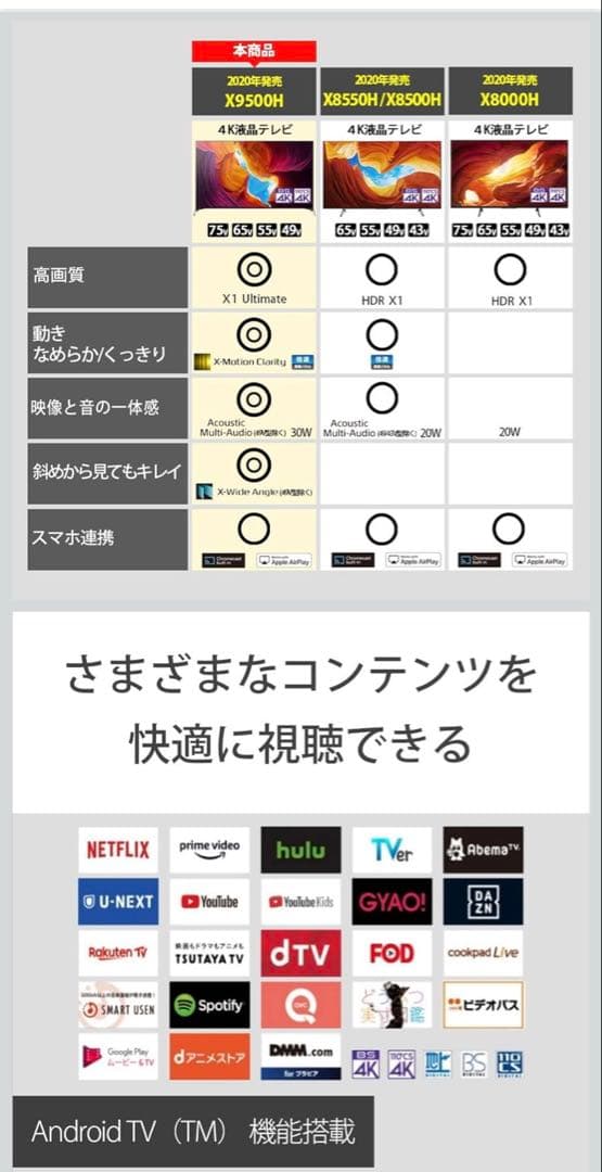 SONY液晶テレビ　65インチ　KJ-65X9500H