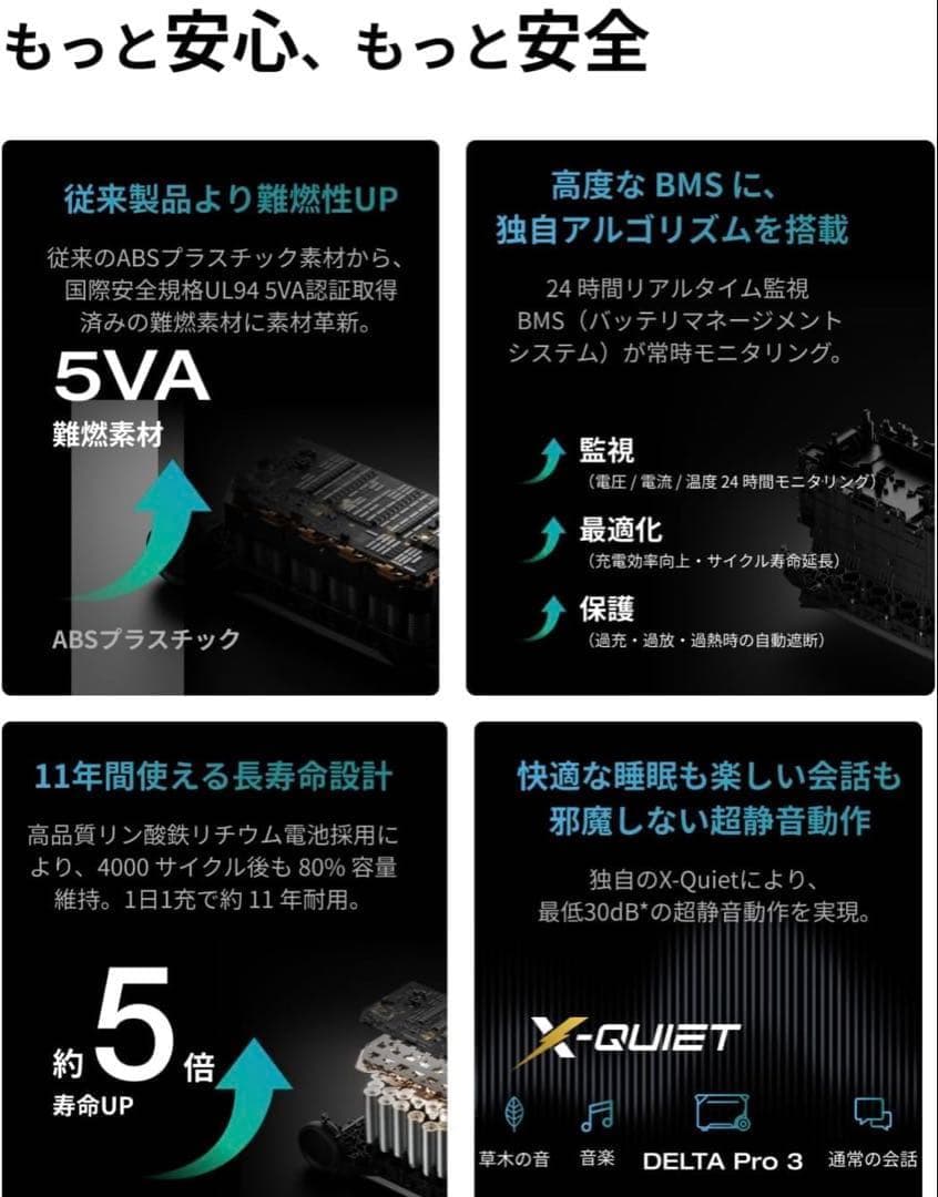 【新品・未使用】ECOFLOW DELTA PRO3 4kwh 家庭用蓄電池