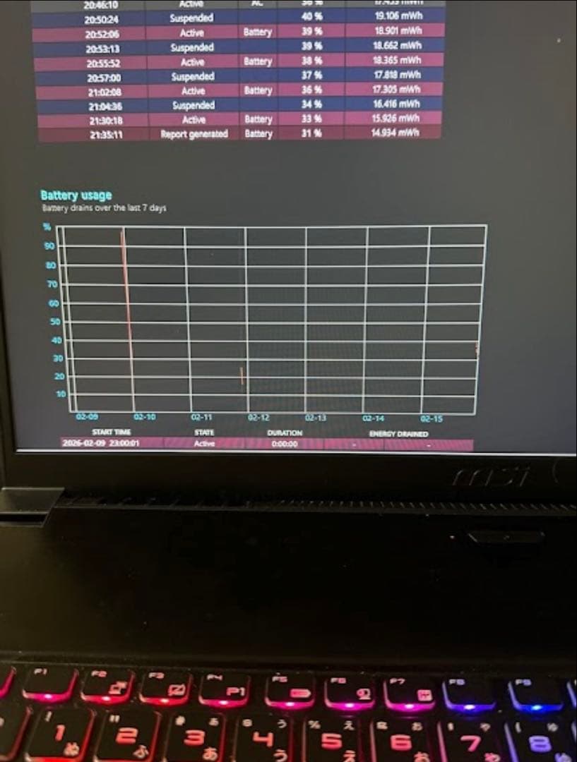Windowsノート本体 MSI GF75THiN10UEK