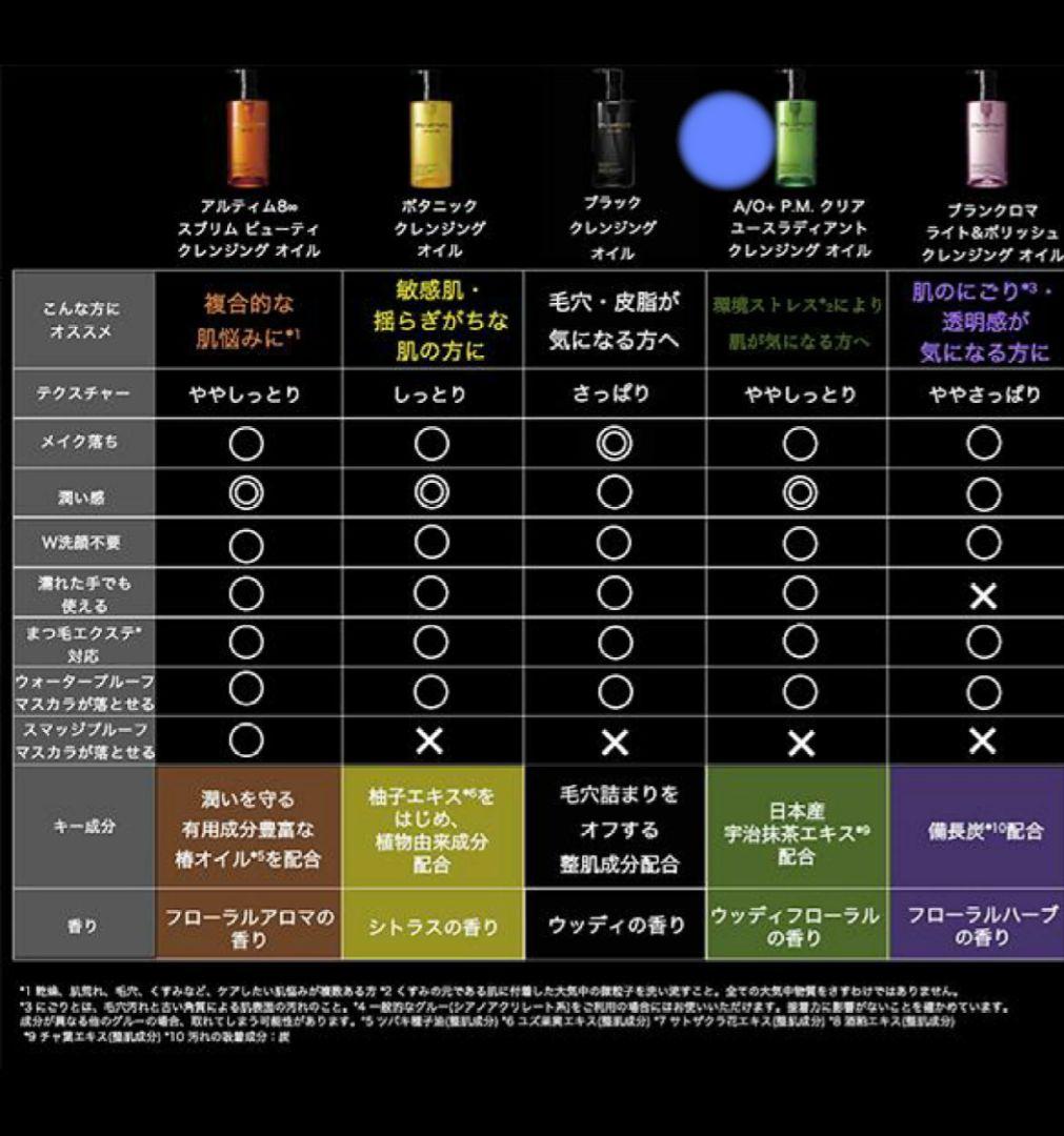 shu uemura A/O+P.M クリアユースラディアントクレンジングオイル