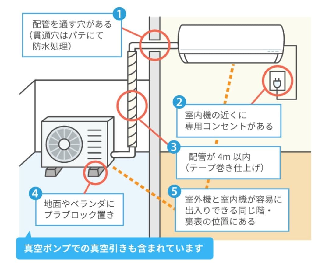 ◇大阪府神戸市配達料無料！◇三菱◇霧ヶ峰◇10畳用エアコン◇2020年製◇