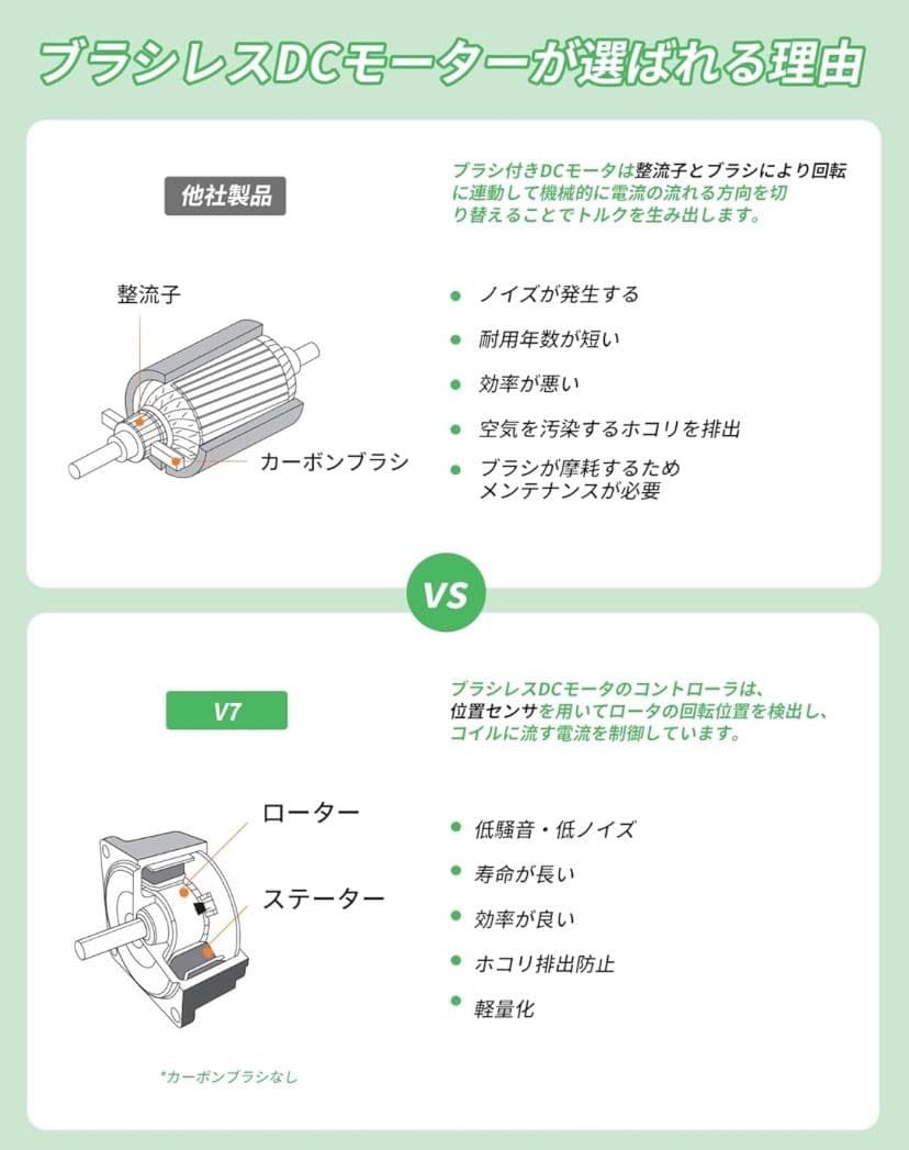 掃除機 コードレス 26Kpa強力吸引&超軽量多層濾過 ハンディ掃除機 2WAY