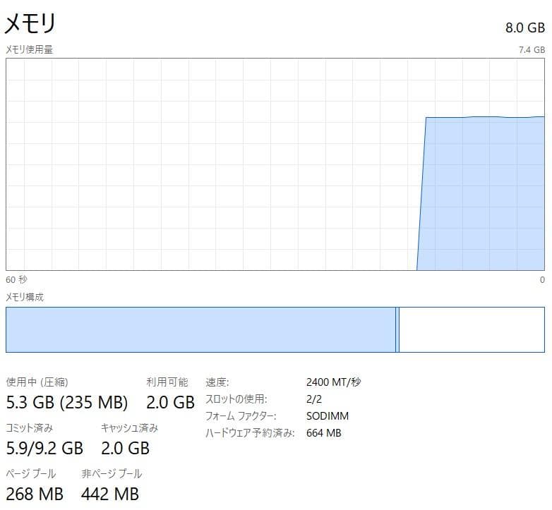 Ryzen5 5625U 8gb 500GB DELLinspiron14インチ