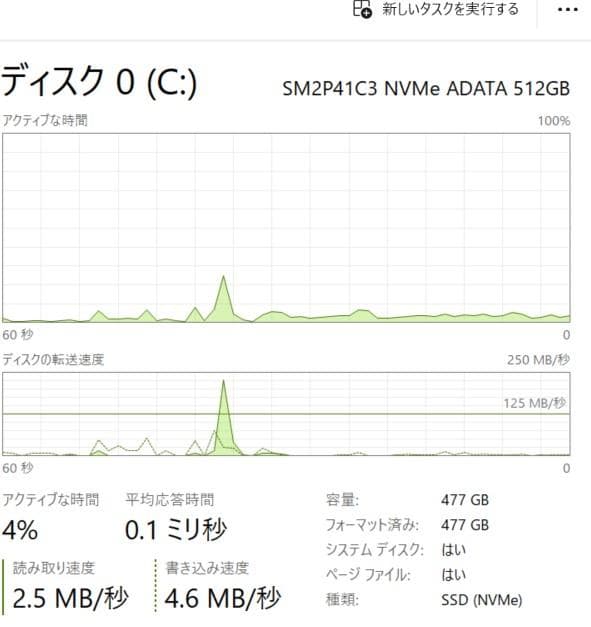 Ryzen5 5625U 8gb 500GB DELLinspiron14インチ