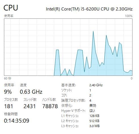[ジャンク] HP ProBook 430 G3、8GB, 128GB SSD