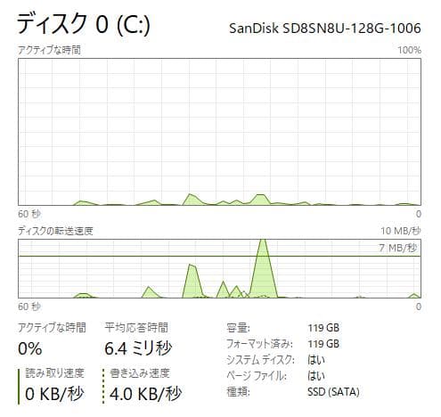 [ジャンク] HP ProBook 430 G3、8GB, 128GB SSD