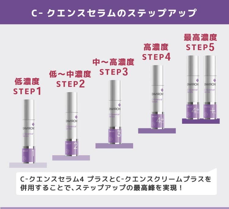 エンビロンENVIRON C－クエンスセラム4+☆レチノールコスメNO.1セット