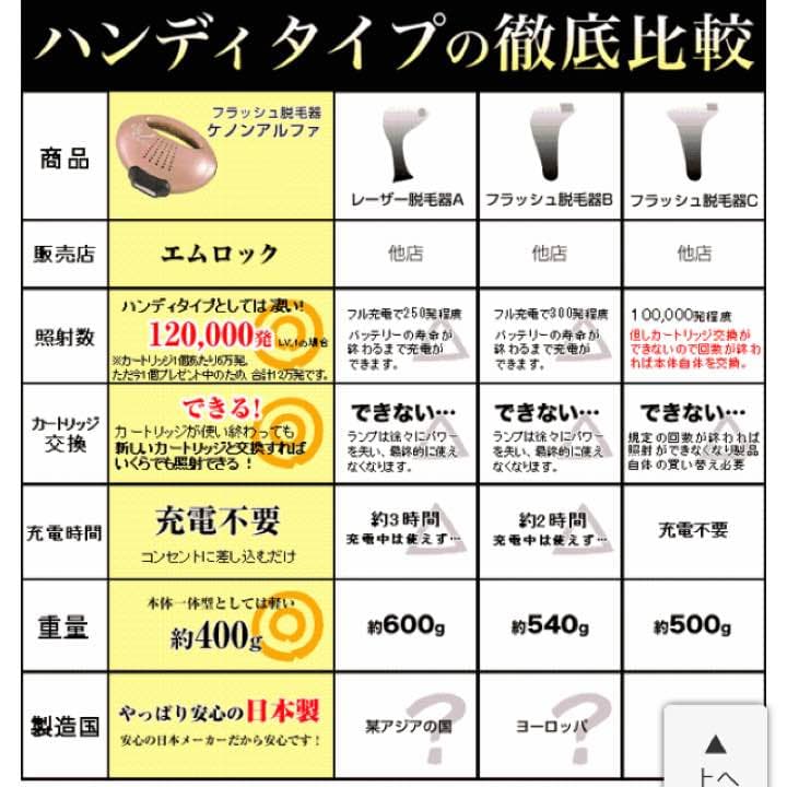 【新品・最安値】即購入OK。新品1個限定！1万円以上の値引き決まり次第、終了