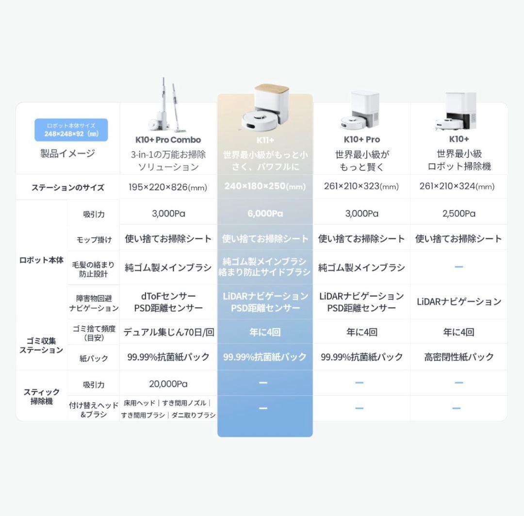 (新品未開封）SwitchBot ロボット掃除機