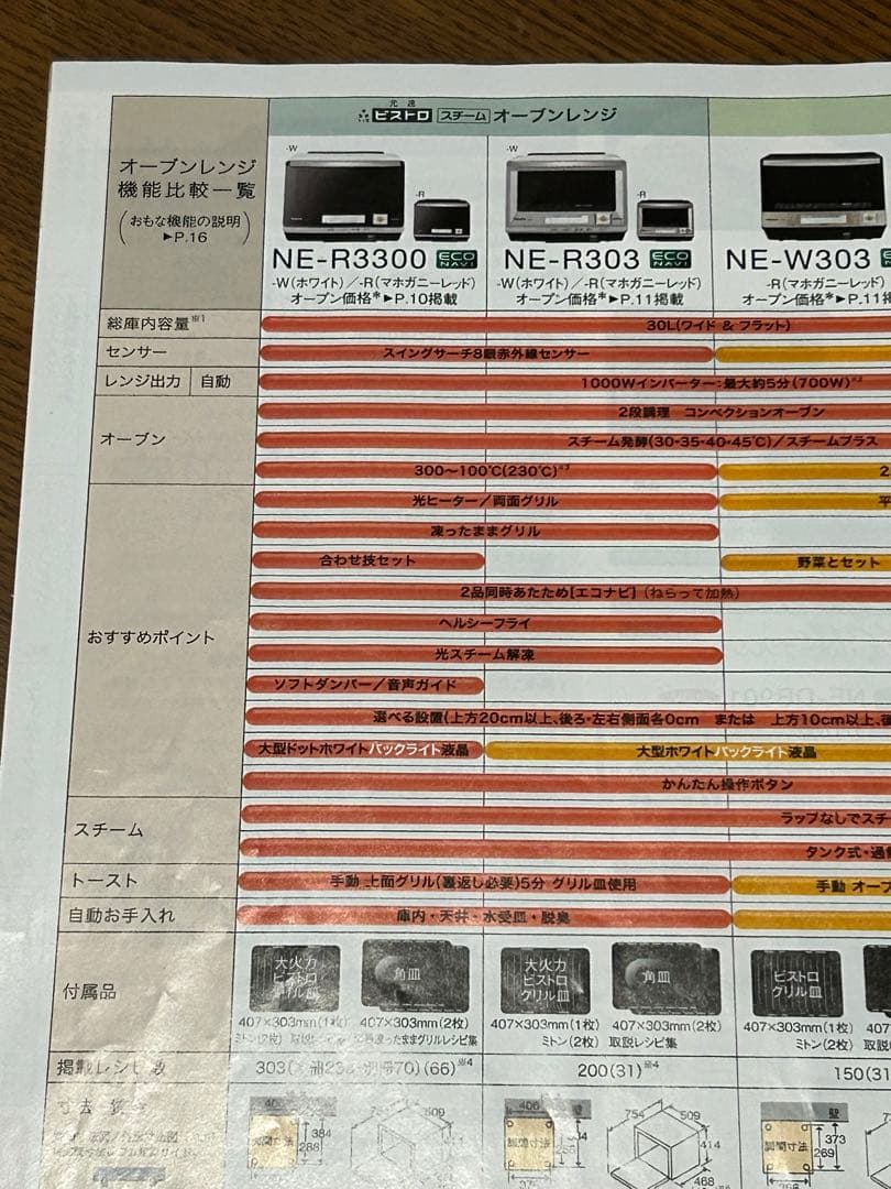 Panasonic スチームオーブンレンジ　NE-R3300 ホワイト