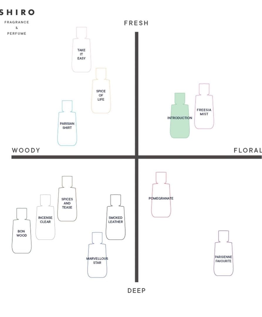 SHIRO PERFUME INTRODUCTION オードパルファン 50mL