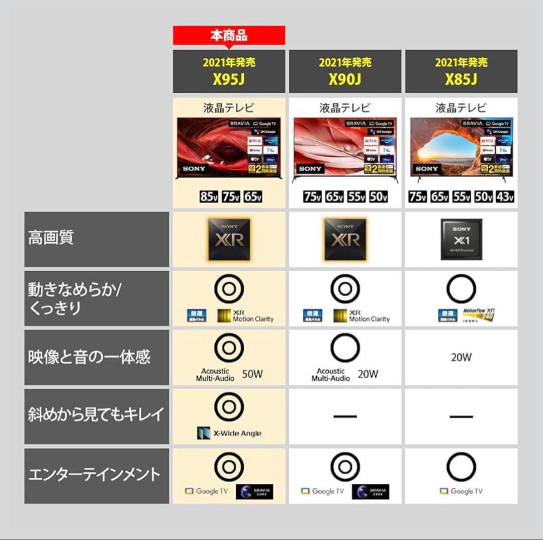 【美品フルセット】SONY BRAVIA XRJ-85X95J 2022年壁掛け