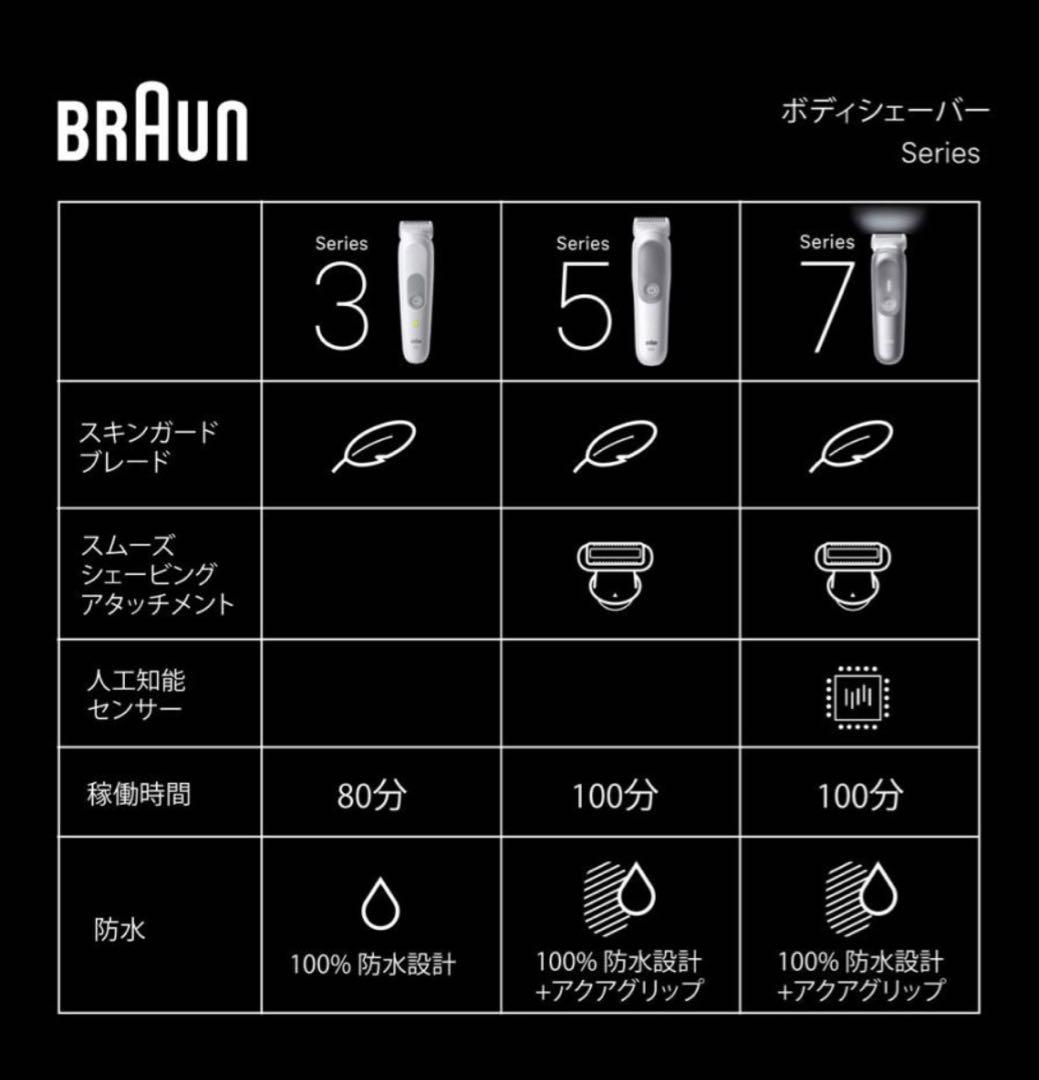 BRAUN Body 7 メンズ電気シェーバー　BG7550