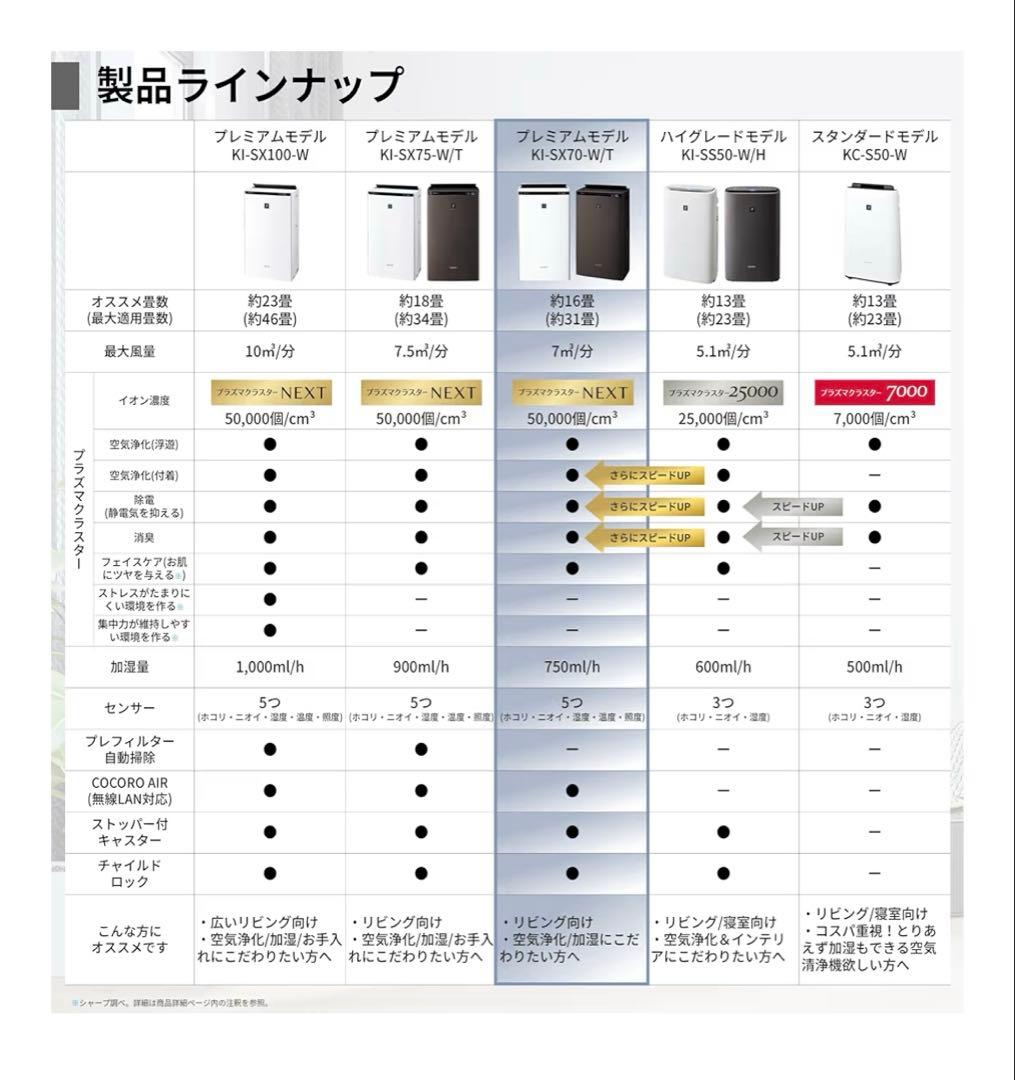 【2025年製】シャープ 加湿 空気清浄機 KI-SX70-W