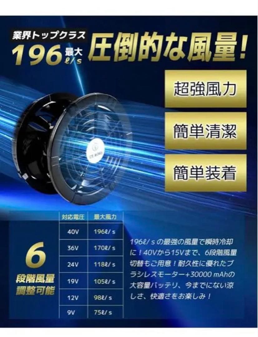 空調作業服 ファンバッテリーセット強力送風 ファン40V超高出力
