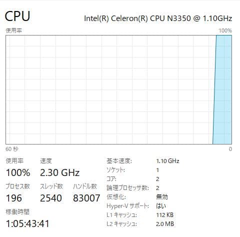 Lenovo 81A4 - 4GB RAM、128GB SSD