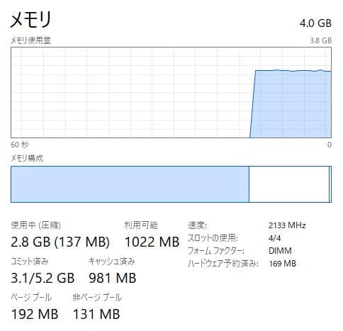 Lenovo 81A4 - 4GB RAM、128GB SSD