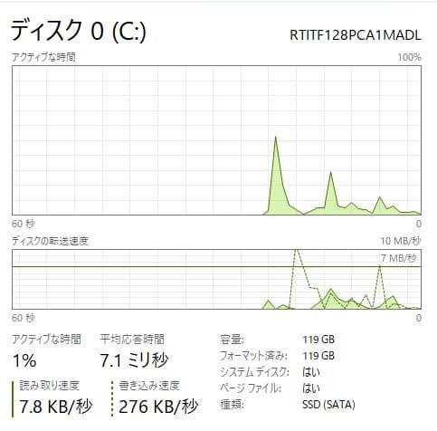 Lenovo 81A4 - 4GB RAM、128GB SSD