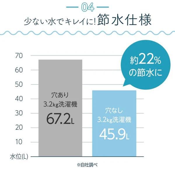 ONE STEP 洗濯乾燥機 3.2kg 穴なしステンレス槽 ホワイト