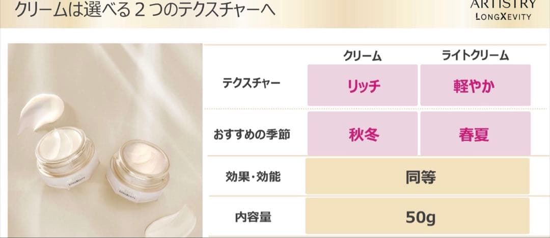 大幅値下げ【新品未開封】ロンジェビティ ライト クリーム 定価51300