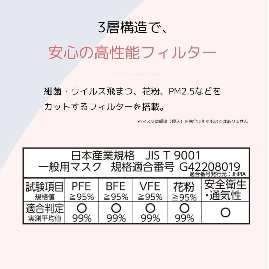 マロンマスク習慣【E-Lineマスク】『ベージュレッド』大きめ39枚×5箱