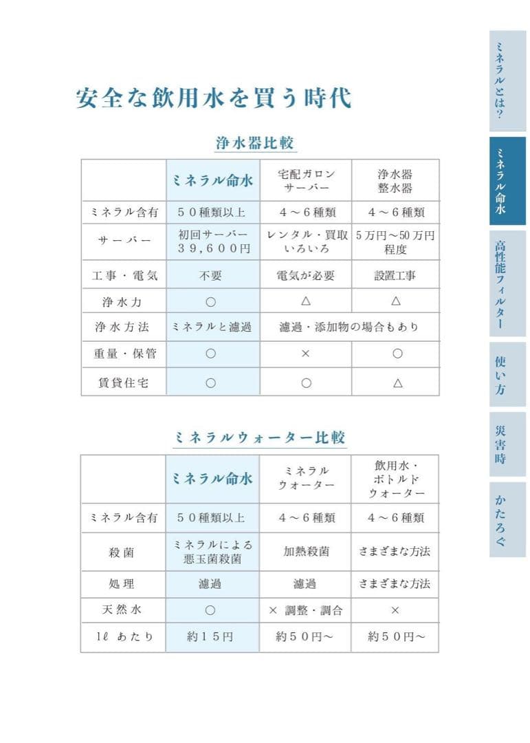 samyu☆　ウォーターサーバー無料プレゼント！ミネラル原液6本セット