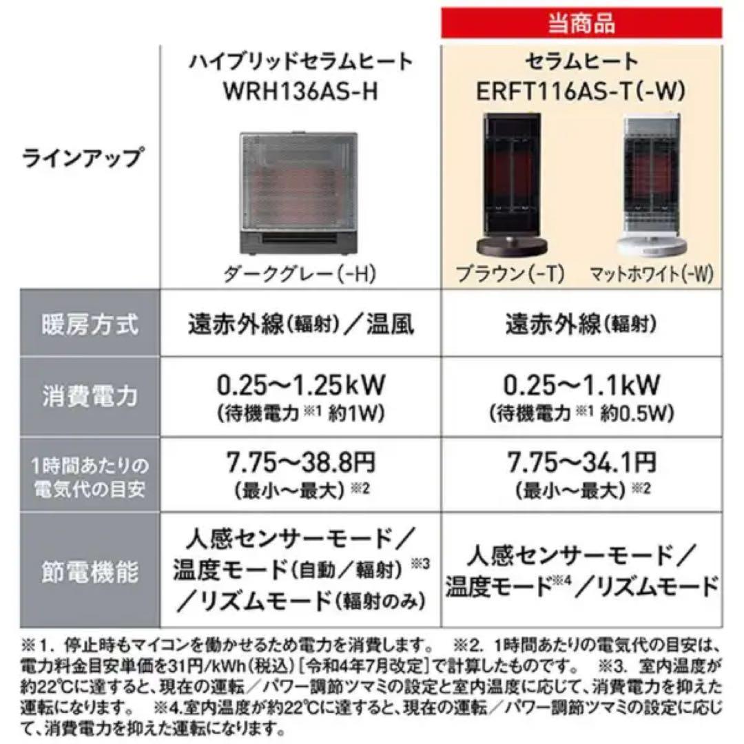 ファンヒーター IMZ