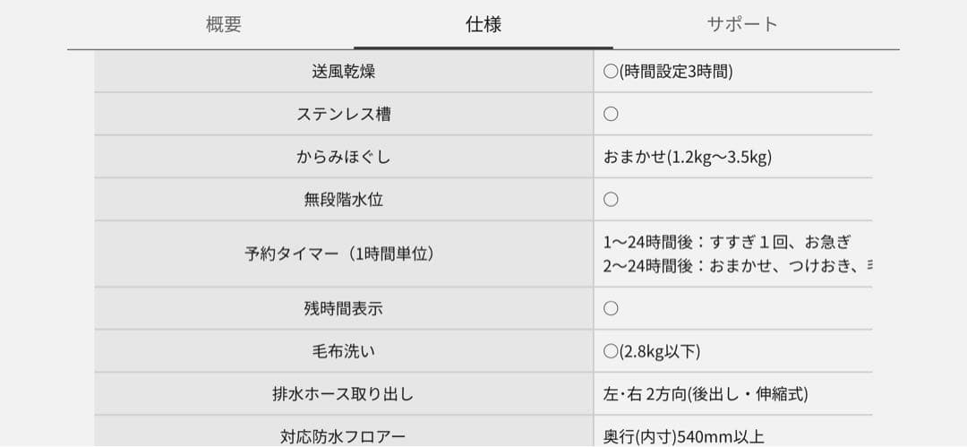 たのメル便　Panasonic 2020年式 全自動洗濯機 NA-F50B13