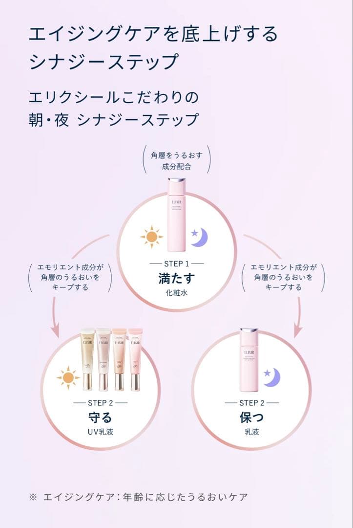 エリクシール ブライトニング ローションca・エマルジョンca 2点セット