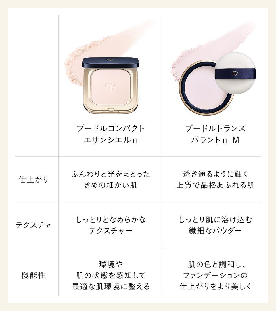 ❣️新発売セール⑧❣️プードルトランスパラントｎ Ｍ （スモール）