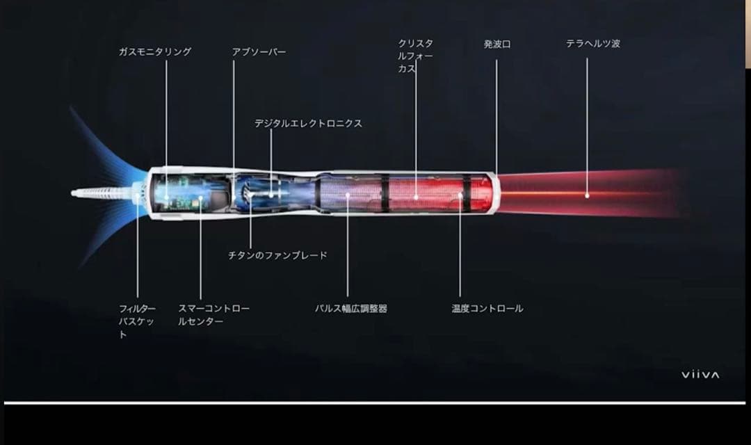 viiva V power テラヘルツヒーリングドライヤー