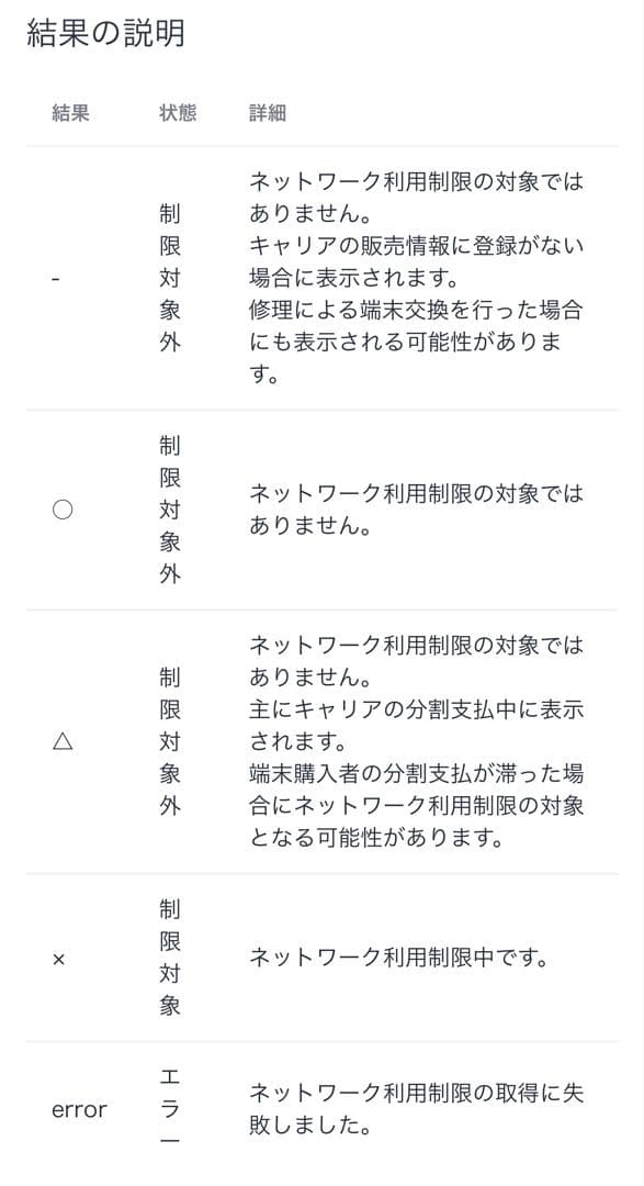 【美品】iPhone 14 Pro 128GB SIMフリー 箱・純正ケーブル付