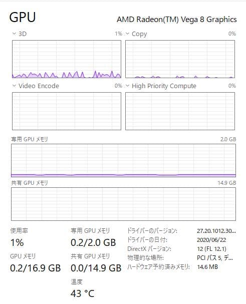32/256/500GB 高速、高性能、Lenovo ThinkPad E595