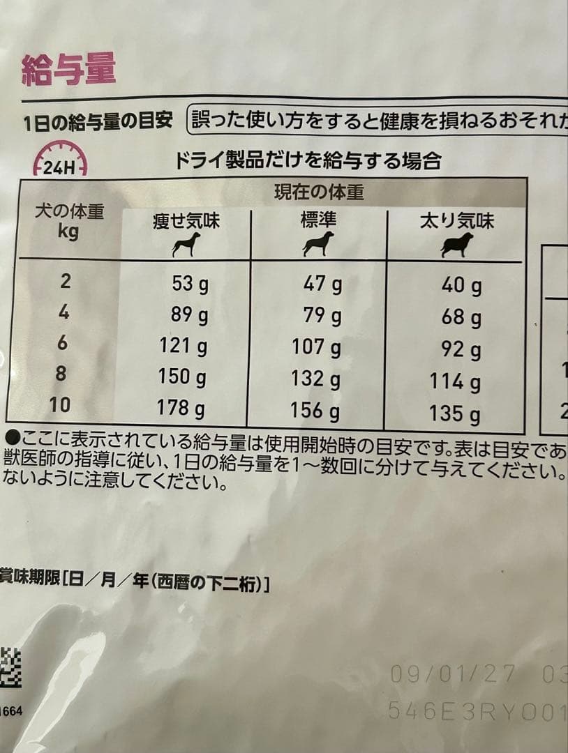 マスイチさん用 ロイヤルカナン 犬用 早期腎臓サポート 3kg 小粒 １袋