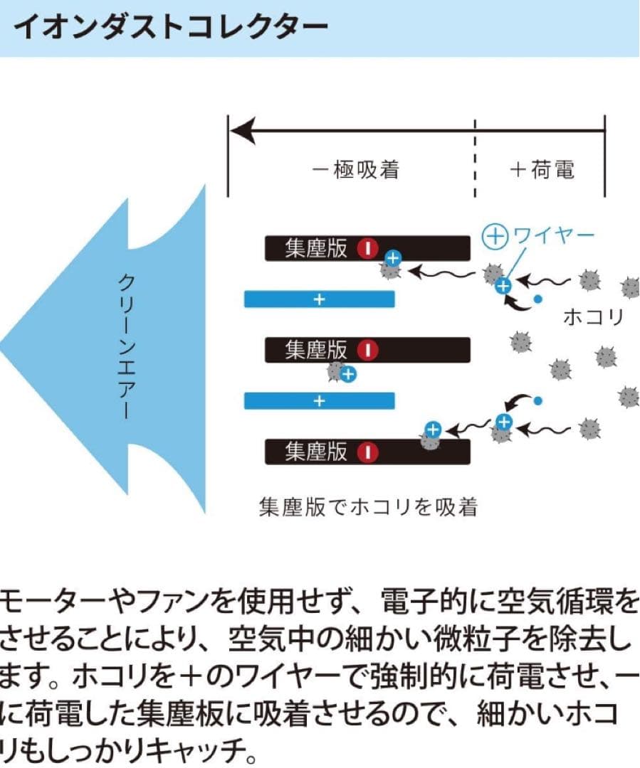 【公式】IonicBreeze MIDI 空気清浄機 レッド 消臭 21畳 節電